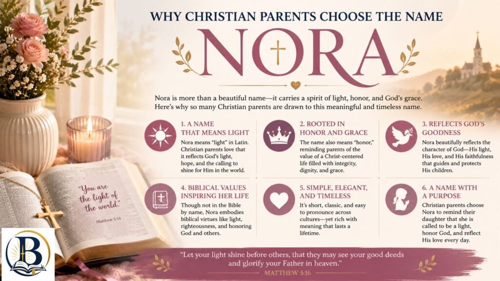 y Christian parents choose the name Nora, highlighting its timeless appeal, spiritual symbolism, and faith-inspired meaning.